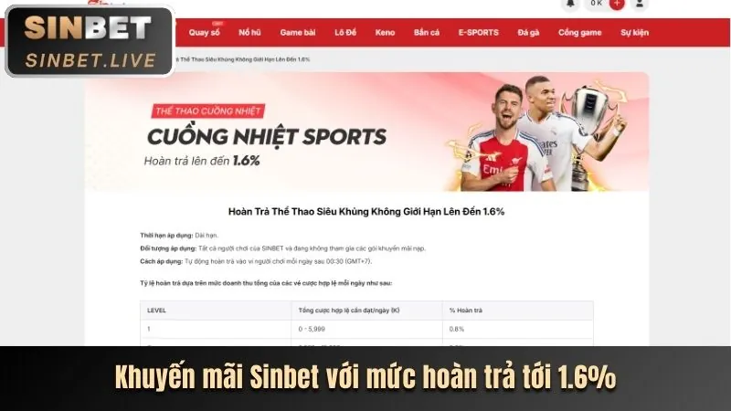 Hoàn trả hàng ngày
